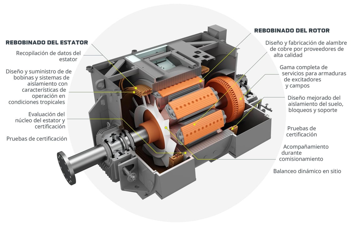 DIESEL Rebobinado y mejoras ESP