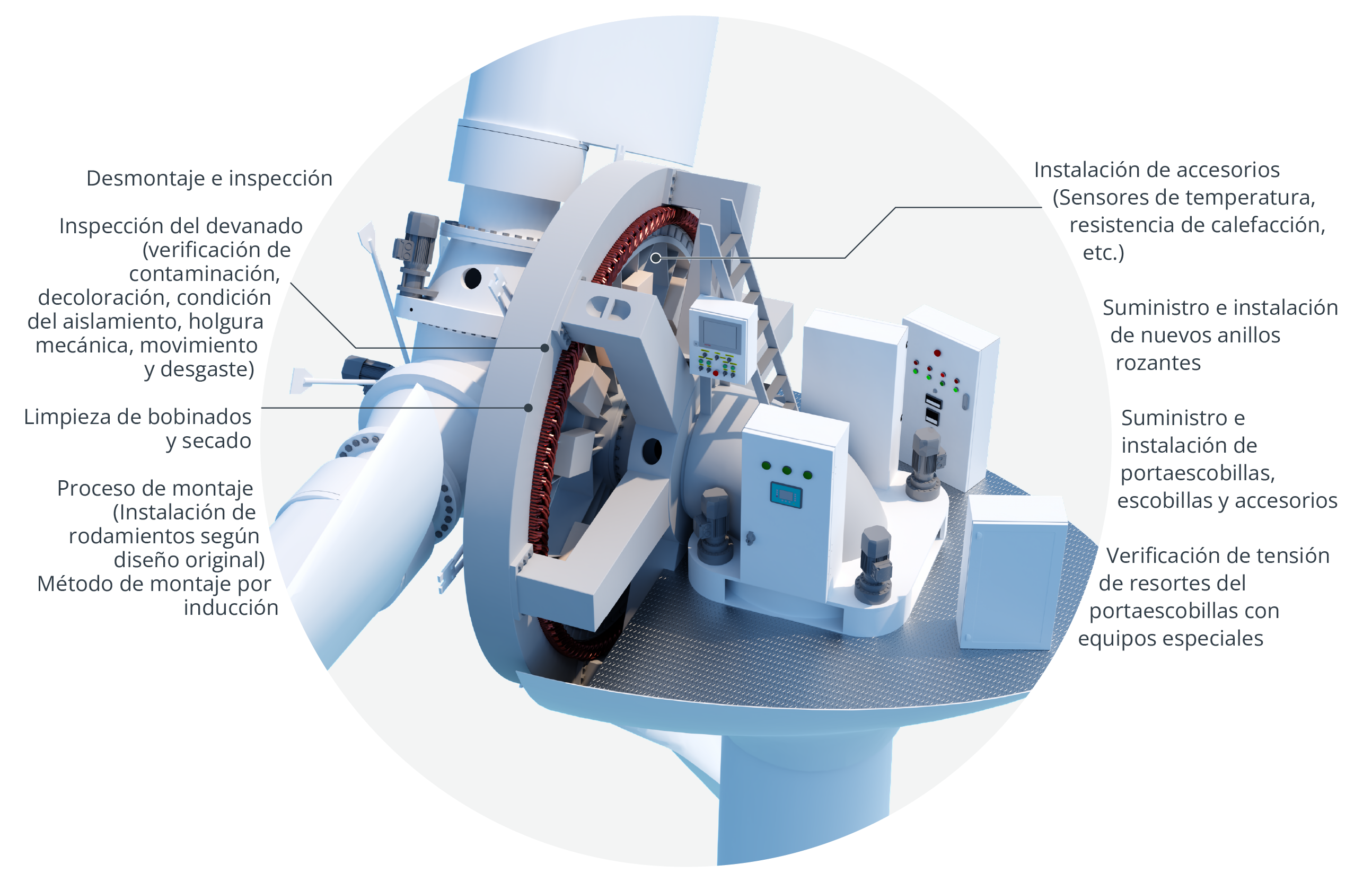 Eolicos Manteniemiento Espanol