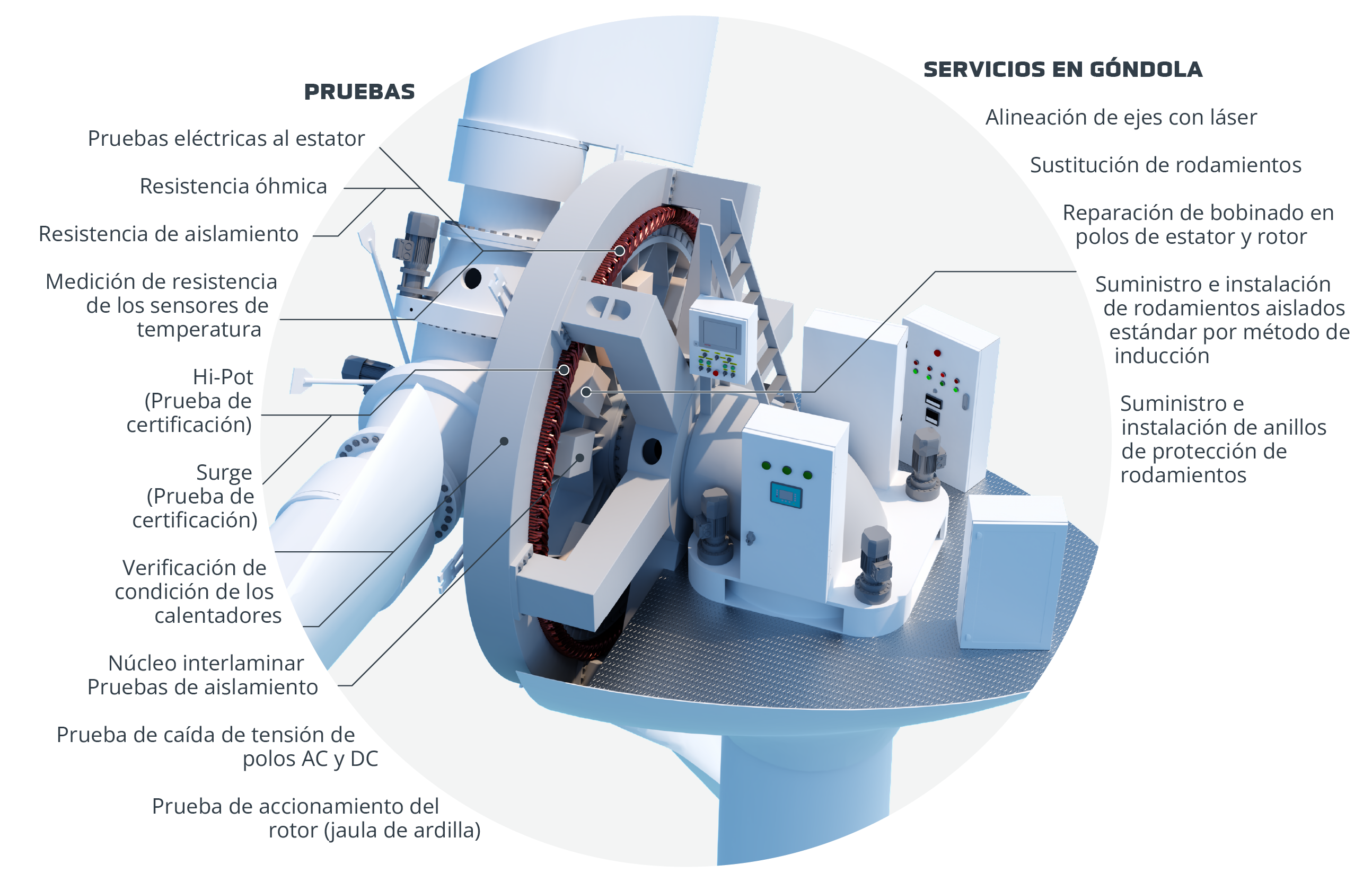 Eolicos Pruebas - Espanol