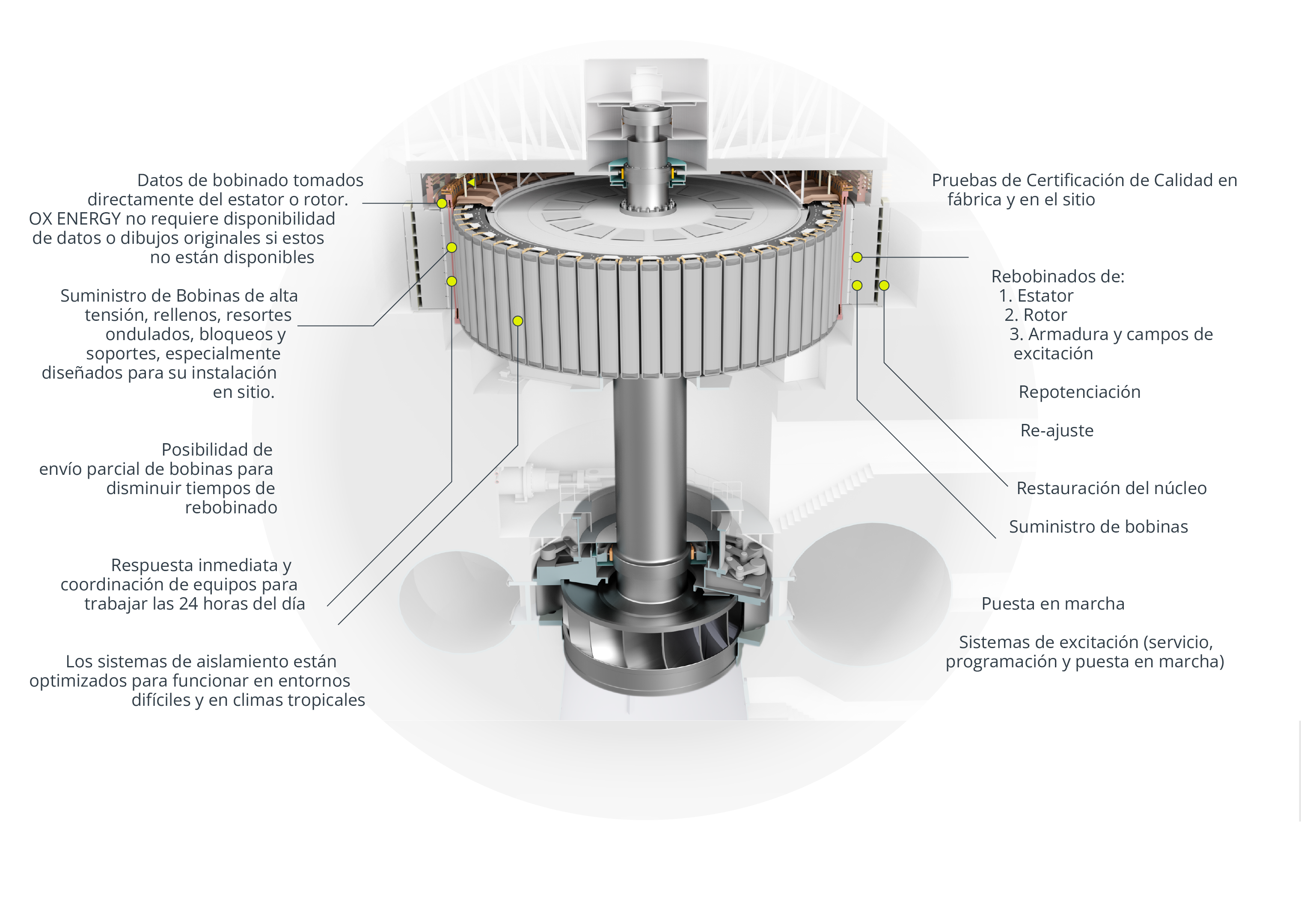 Hidros Upgrades Espanol