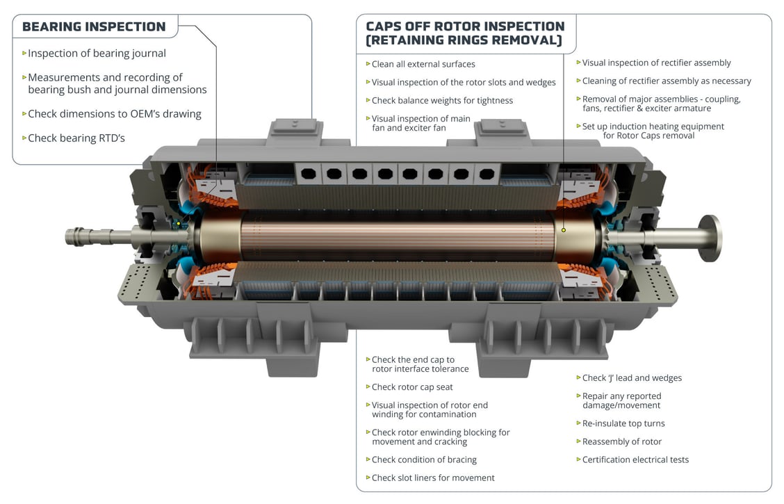 Mantenimiento mayor rotor turbogenerador | Major maintenance on the rotor of a turbogenerator.