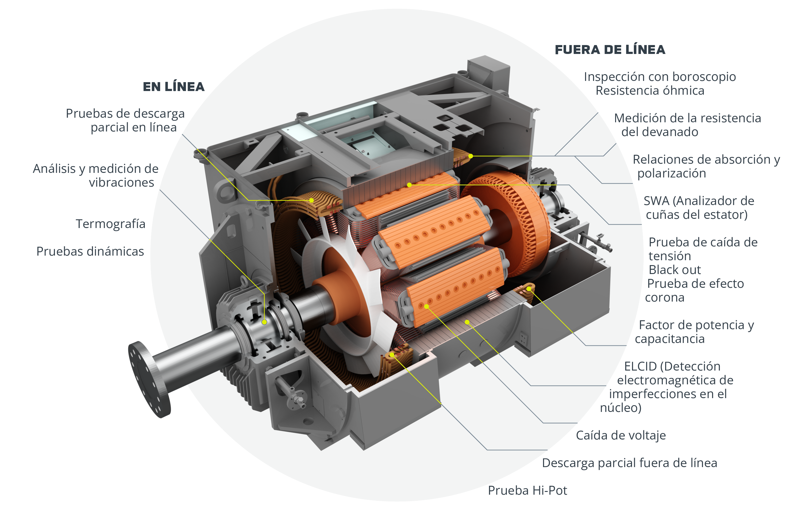 Pruebas Diesel Espanol