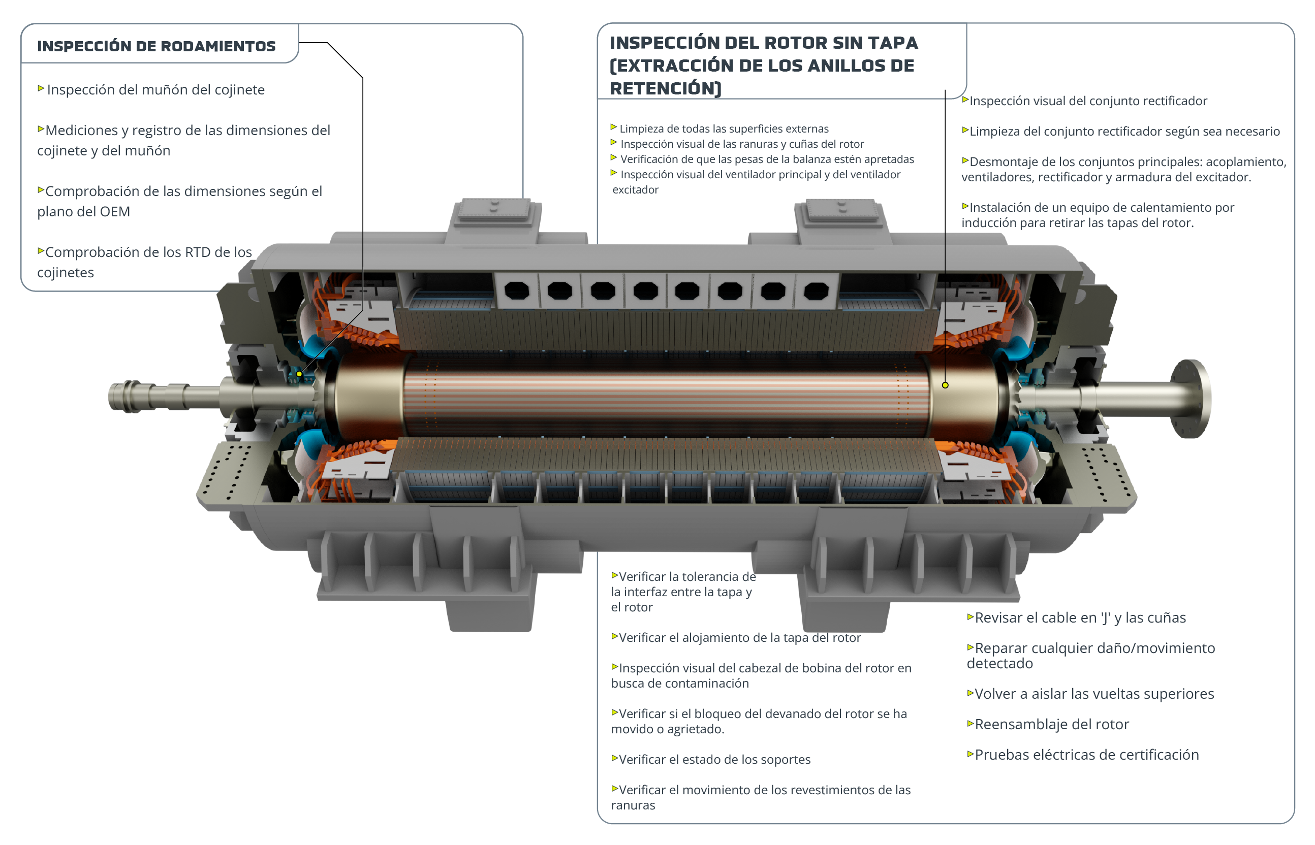 Turbo Inspeccion Rotor Espanol