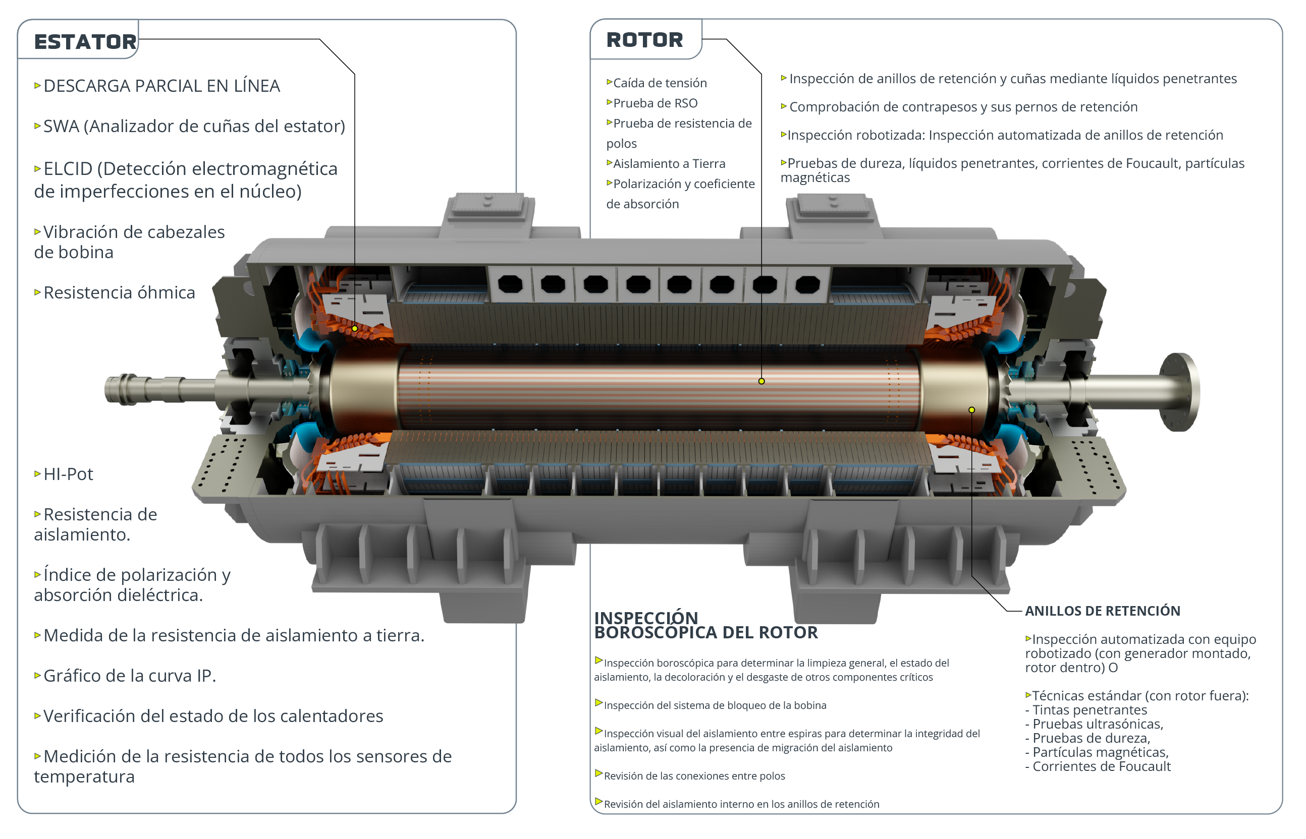 Turbo Pruebas Espanol
